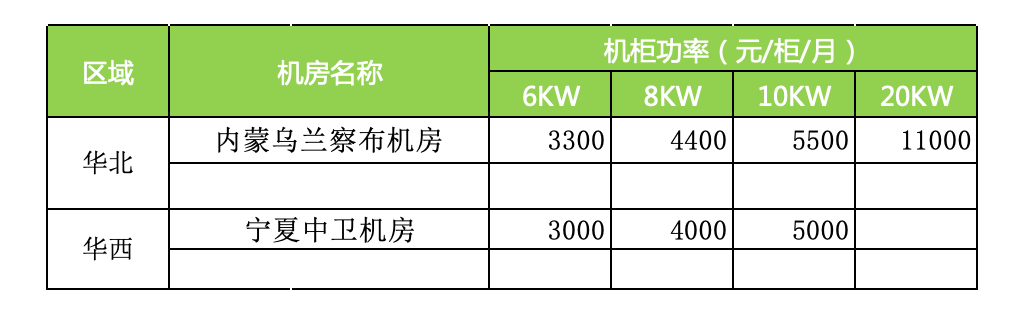 高电机柜租用3.png