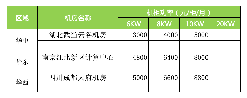 高电机柜租用2.png