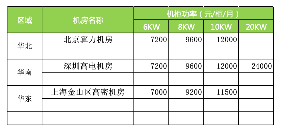 高电机柜租用1.png